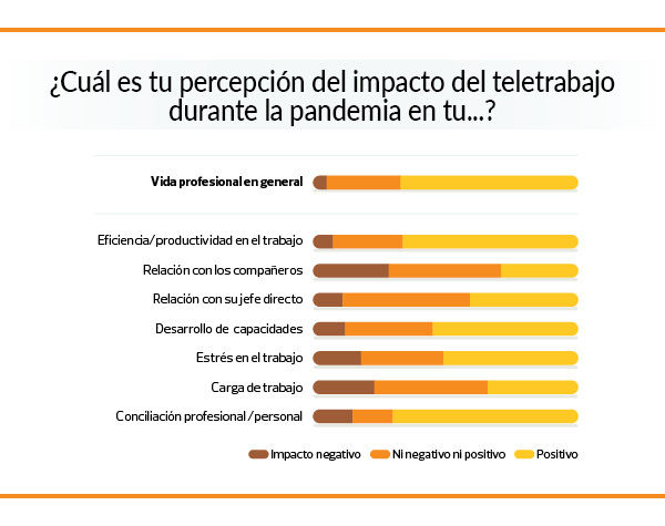 teletrabajo